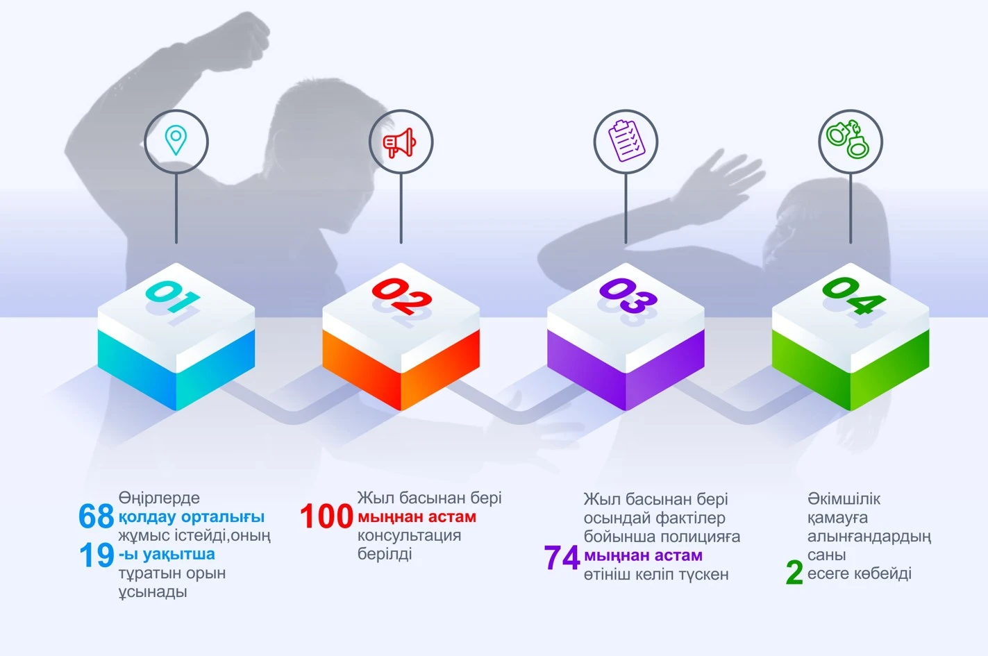 Тұрмыстық зорлық-зомбылықтың жазасы қатаңдатылады
