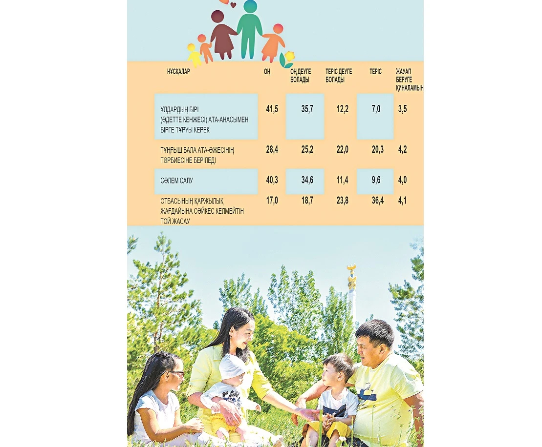 Дәстүр және жастар көзқарасы