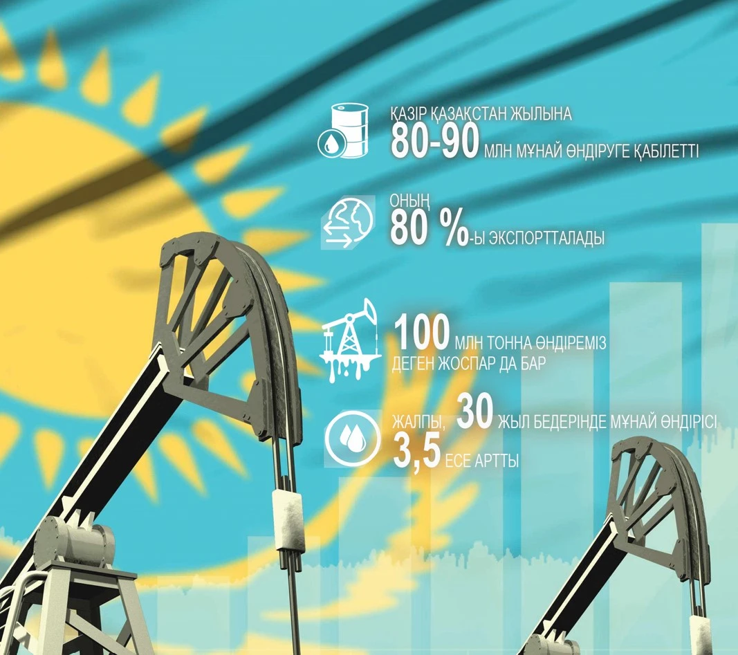 Қазынаның көзі – «қара алтын»