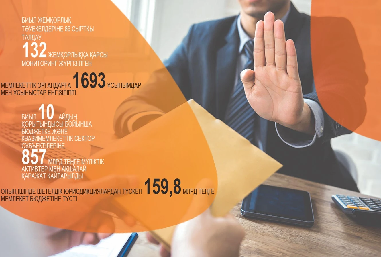 Жемқорлықты қалай жеңеміз?