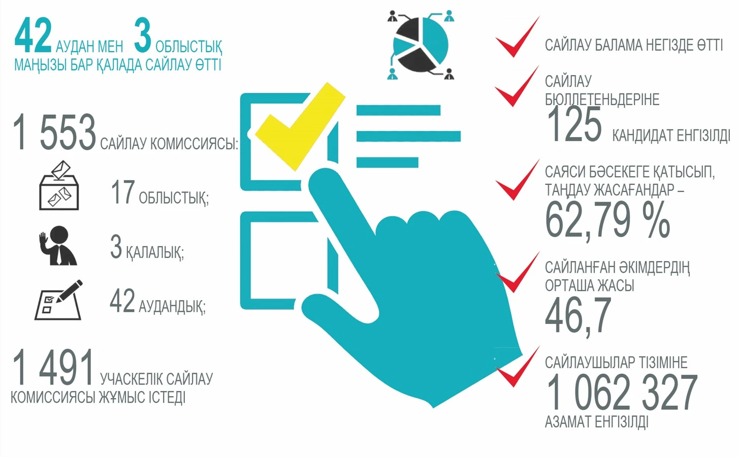 Қаратөбедегі халық қалауы