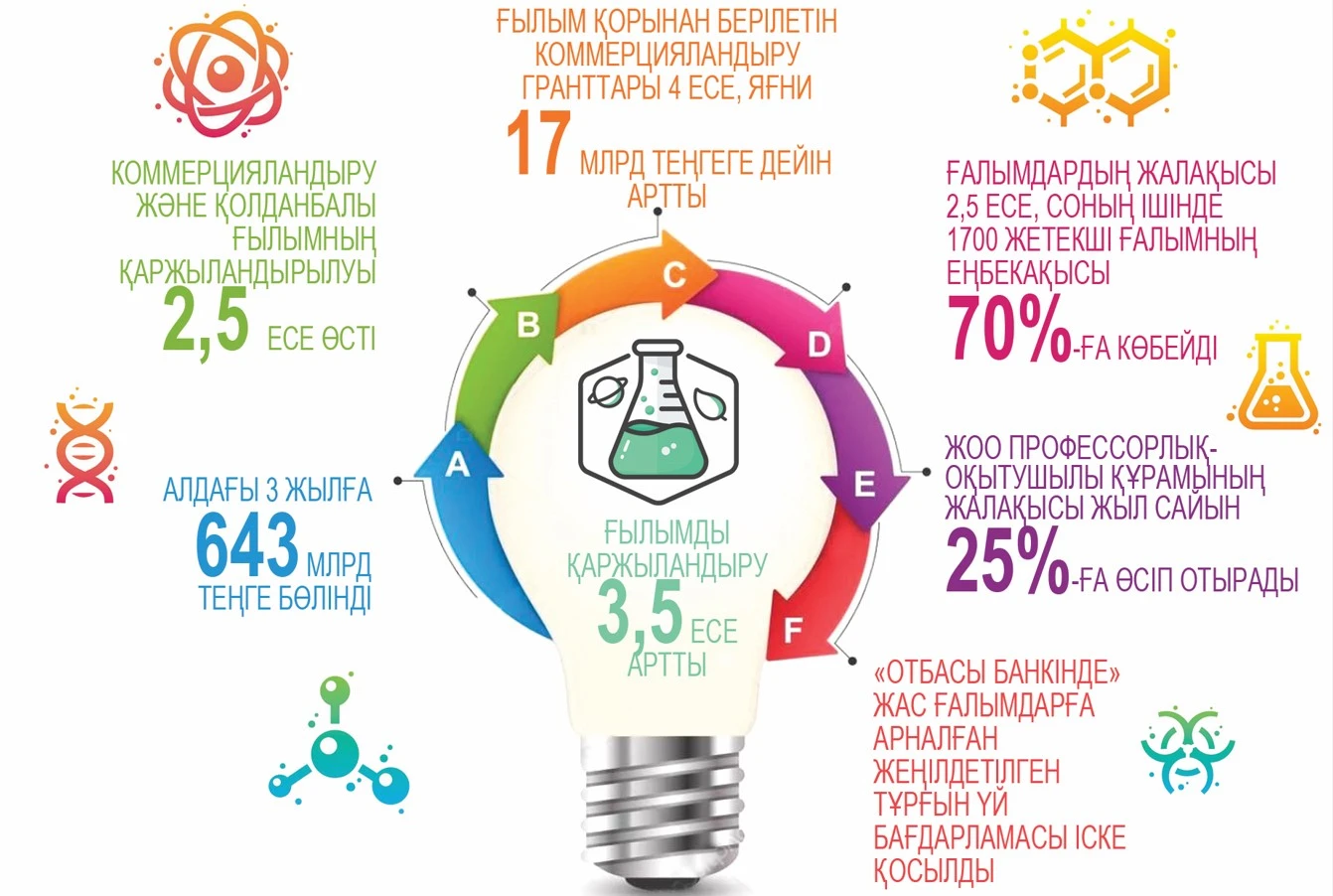Ғылымдағы трансформация