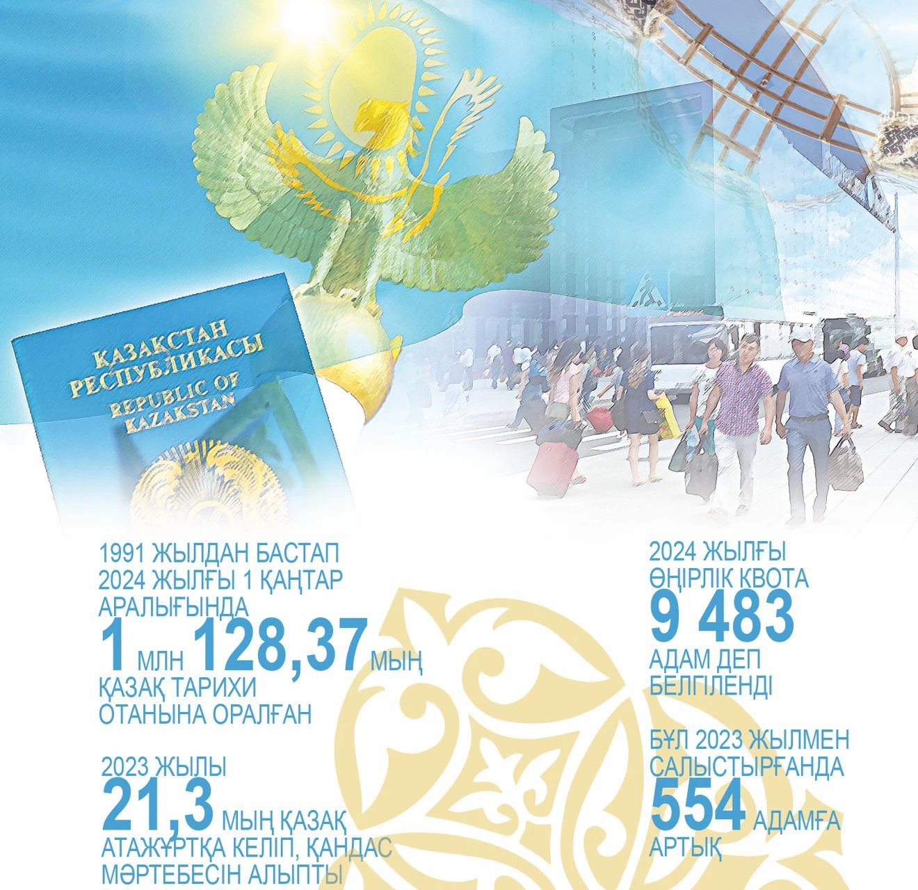 Көш квотасы көбейді