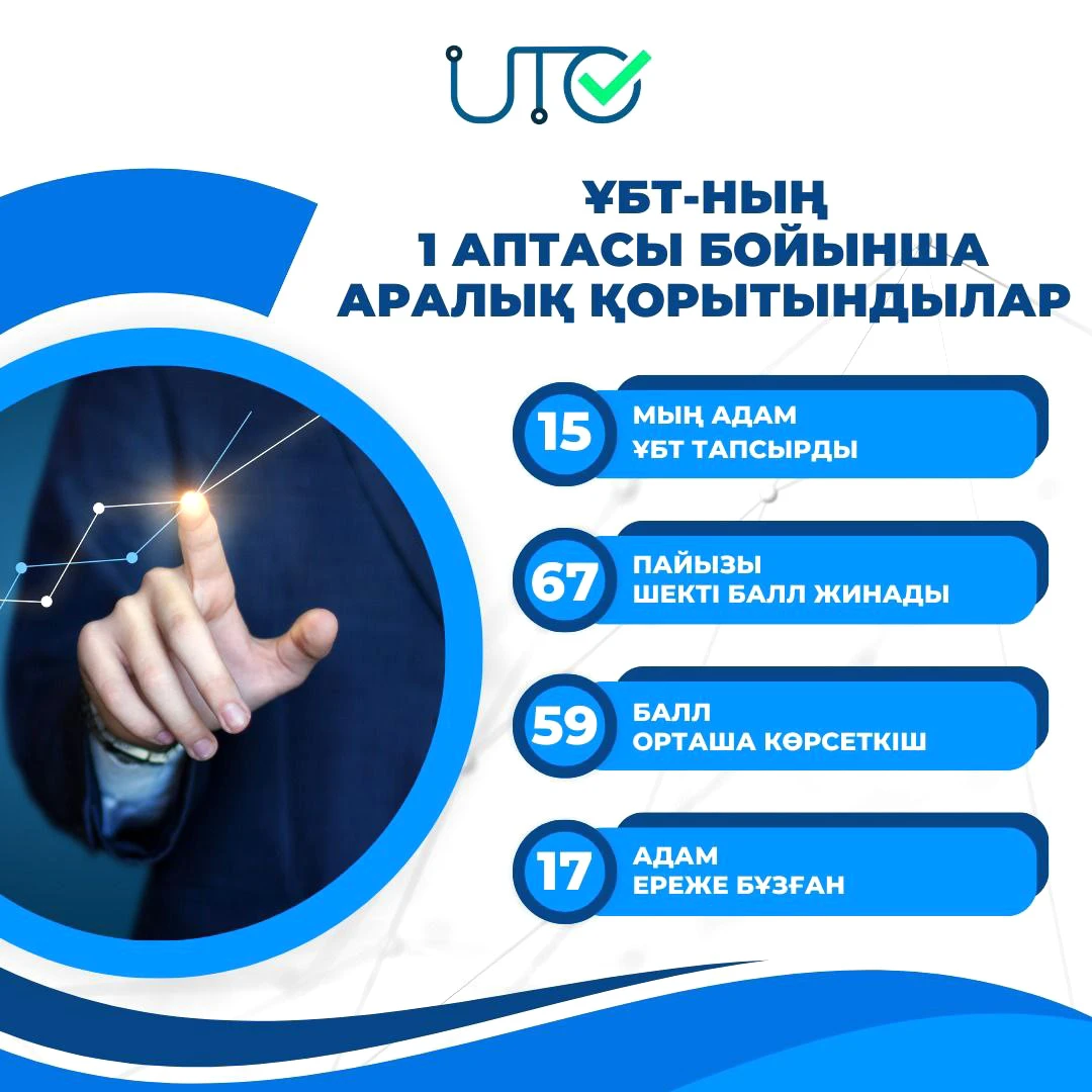 Бірыңғай тестілеу басталды