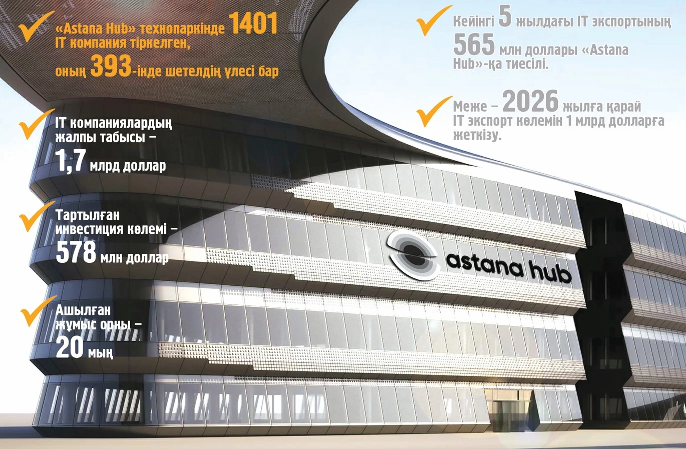 IT салаға – айрықша назар