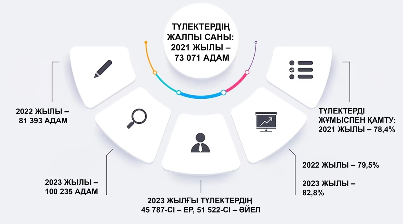 Кадр кәсібилігіне көзқарас