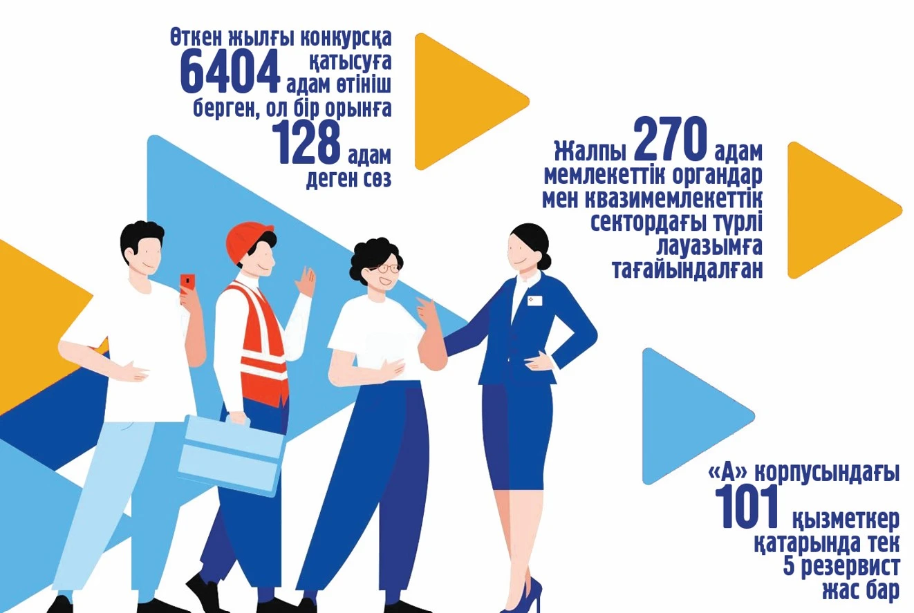 Жаңа толқын, жасампаз буын