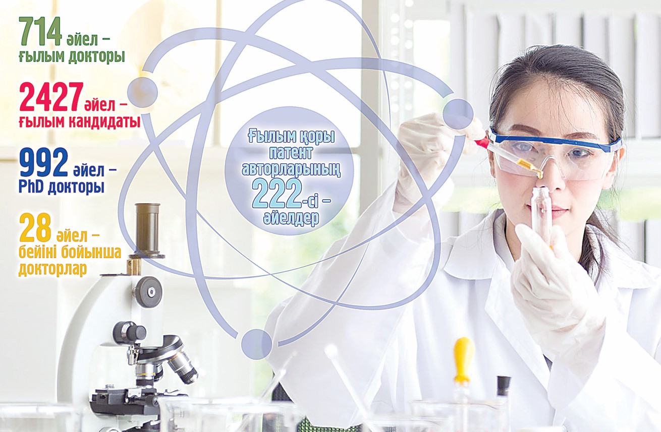 Отандық ғылымды төрге оздырғандар