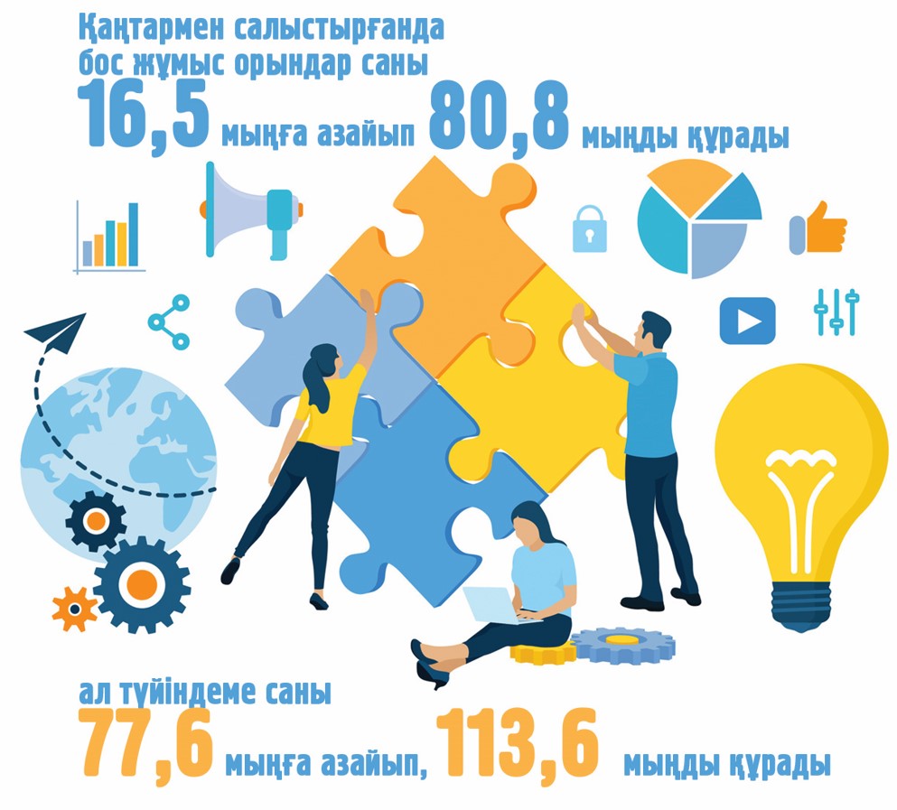 Enbek.kz: Ақпан айындағы ахуал