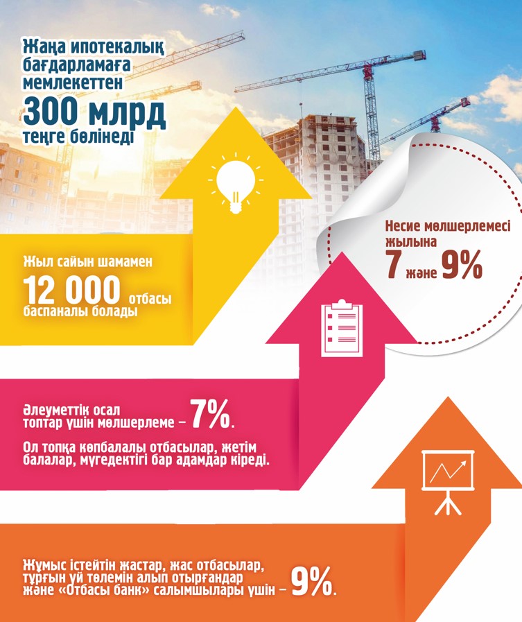 Жаңа ипотека кімге беріледі?