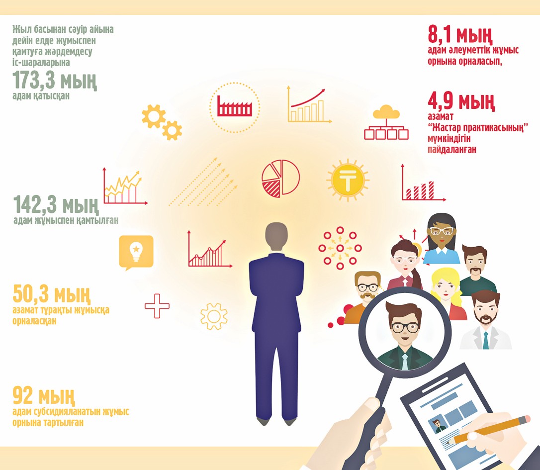 Тиімді бағдарламаның шарапаты