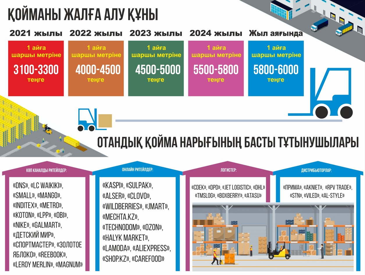 Қойма көп, қоятын орын жоқ...