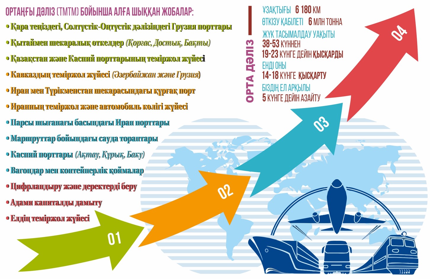 Сан салалы сауда