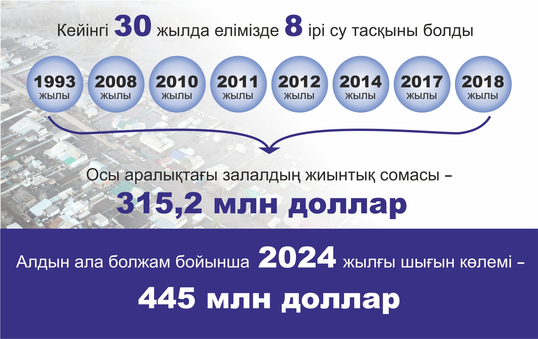 Бизнес экономиканы демеуі керек