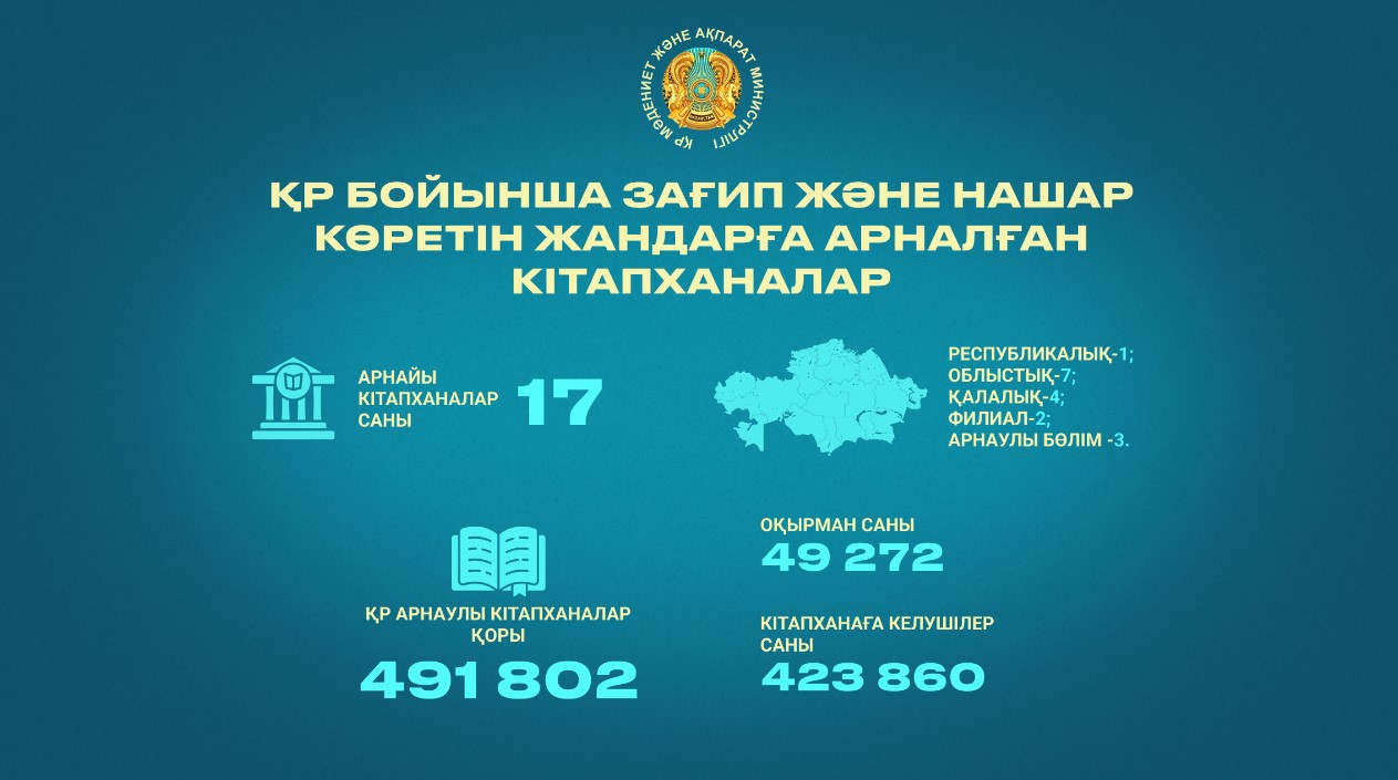 Миллионнан астам кітап бар