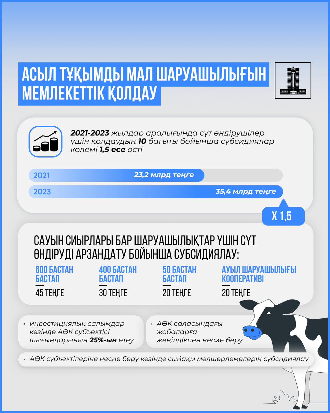 Импортқа тәуелділікті азайту – басым бағыт