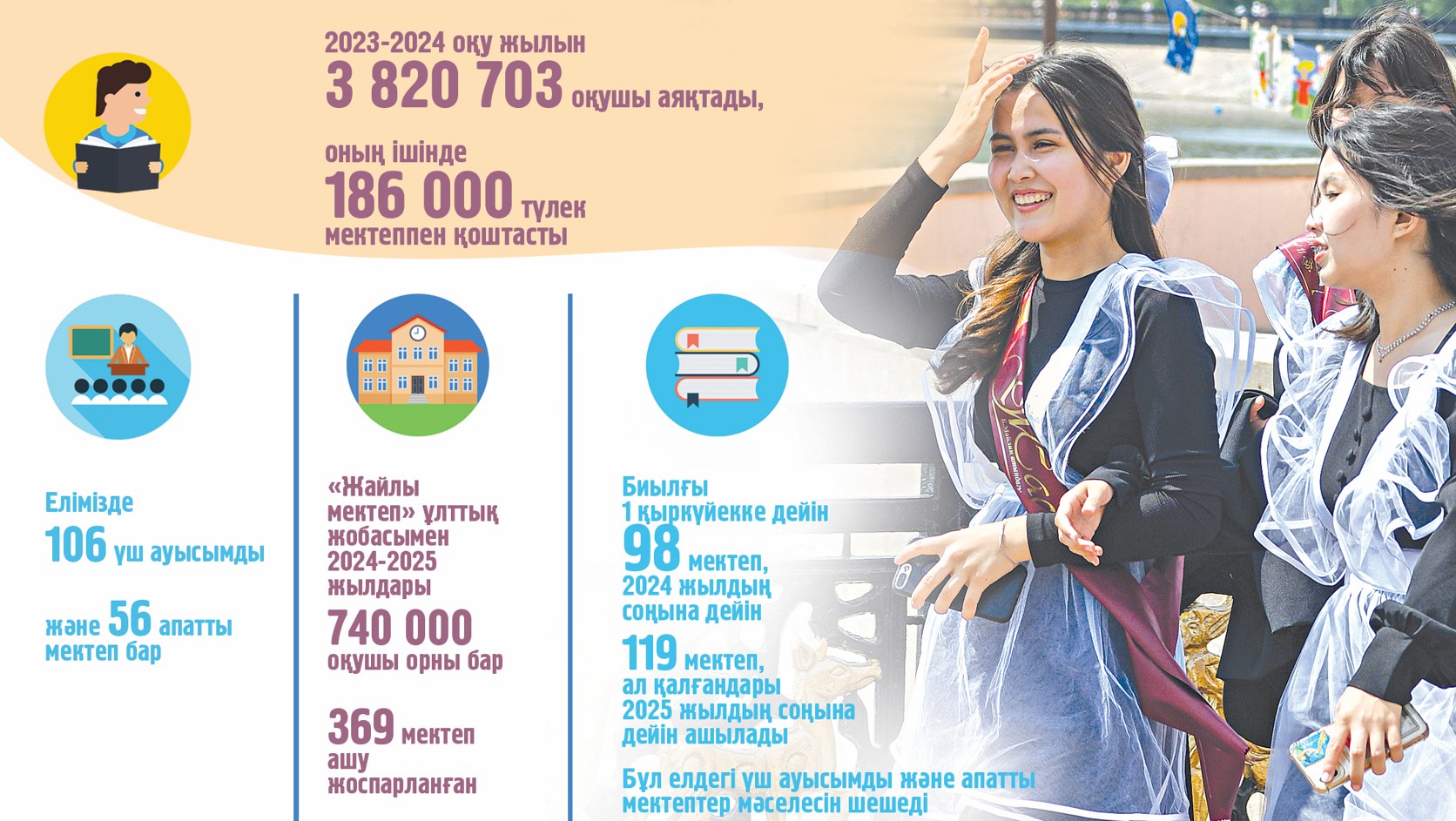 Үмітті үкілеген ұлттық жоба