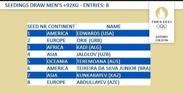 Бокс федерациясы