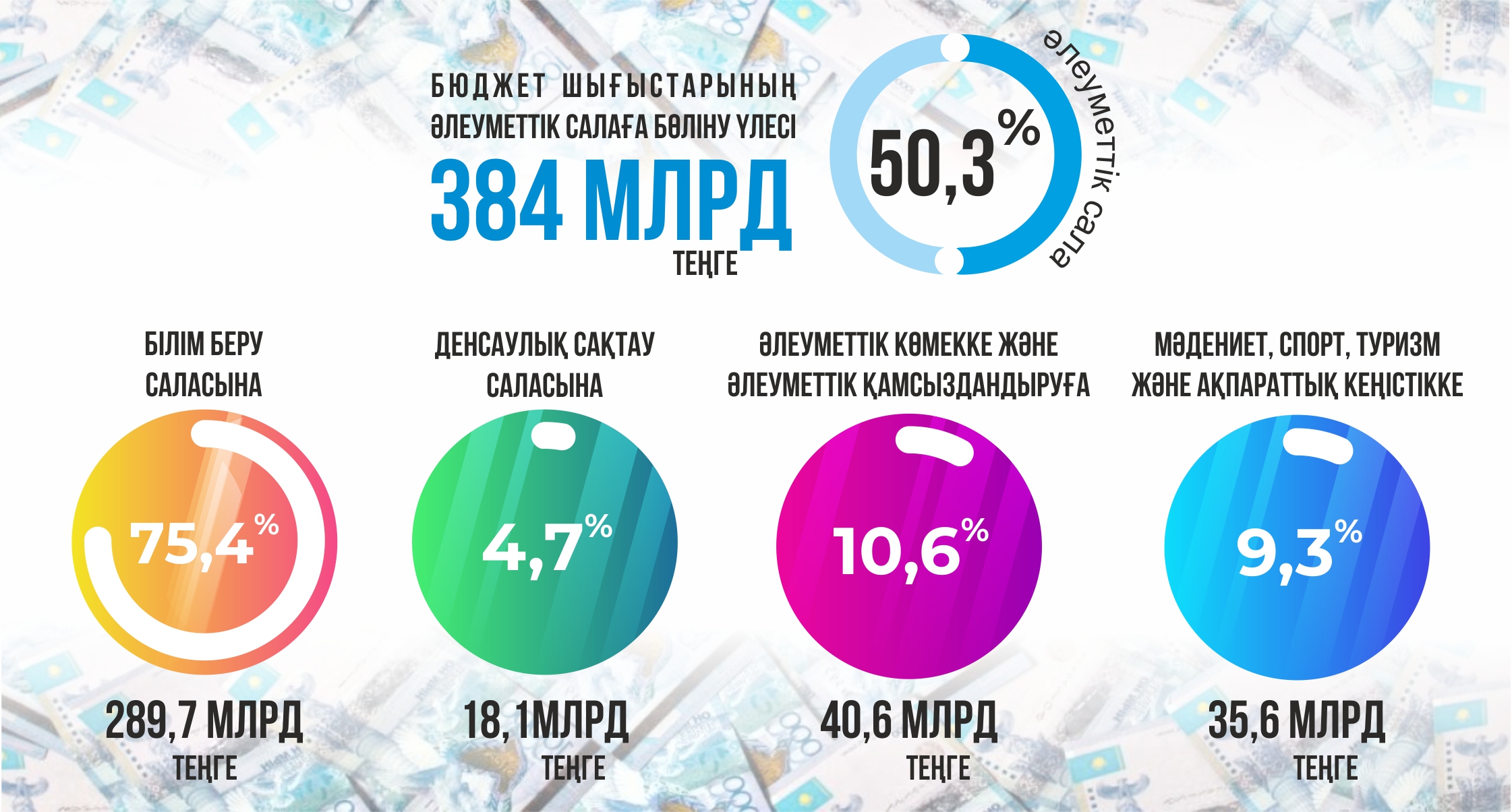 Бірінші кезекте – халық қамы