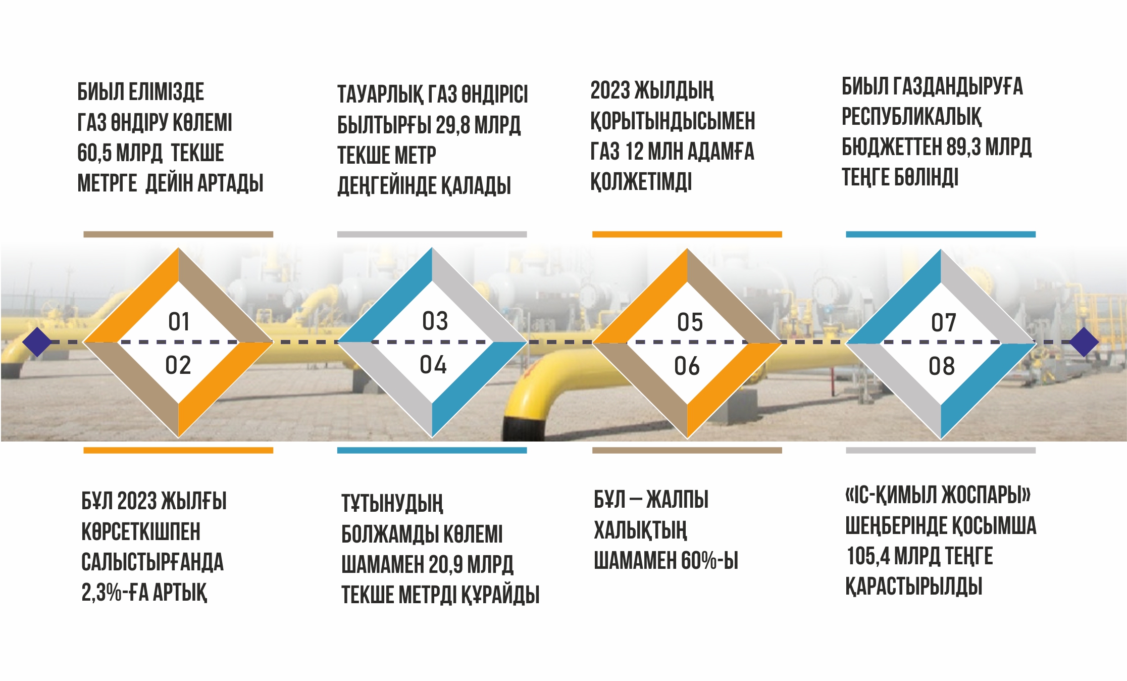 Маңызды міндеттер жүктелді