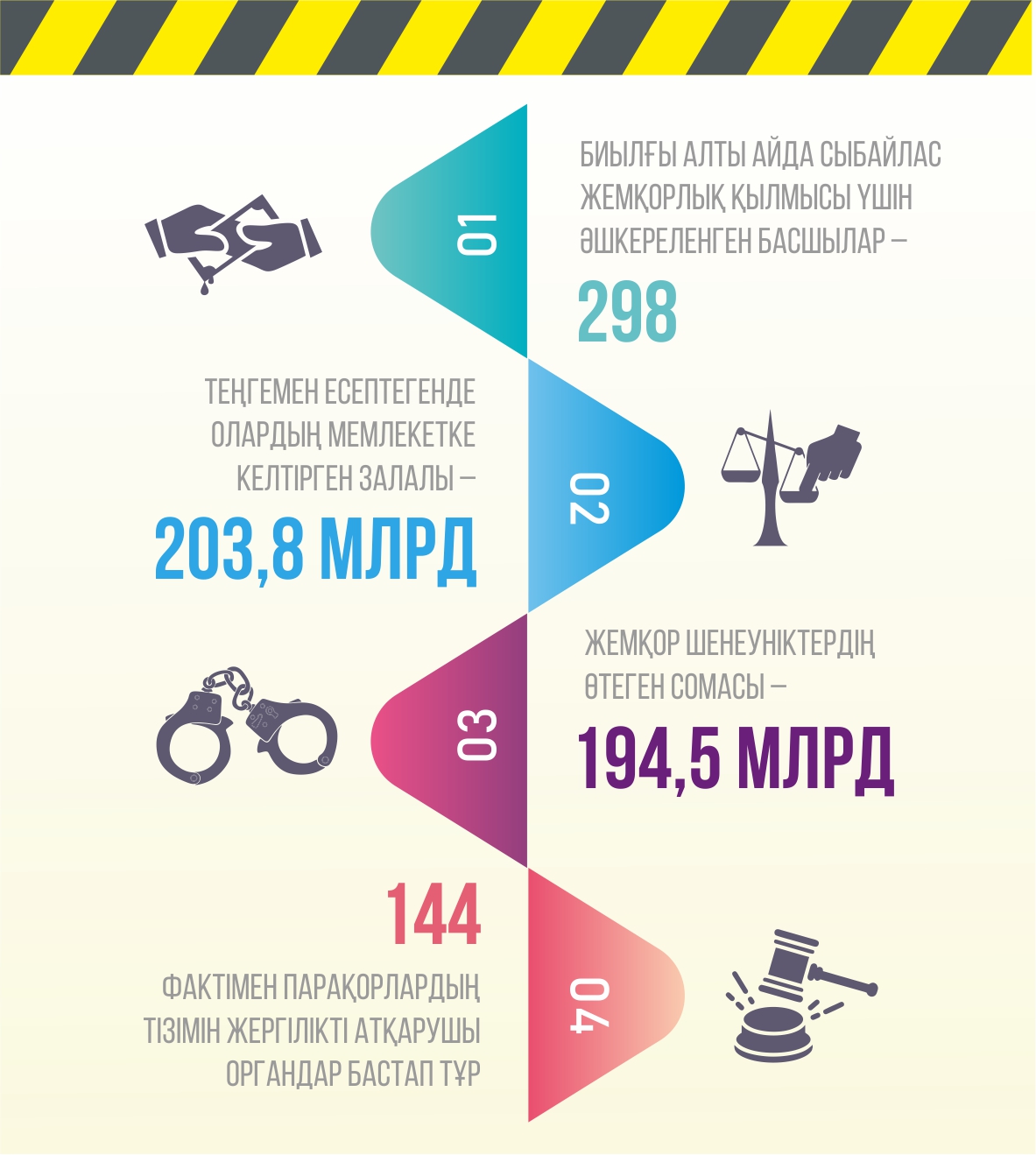 Жаза мен нәтиженің арасы