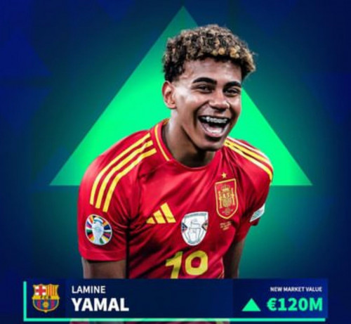 Ламин Ямаль әлемдегі ең қымбат футболшылар қатарына енді