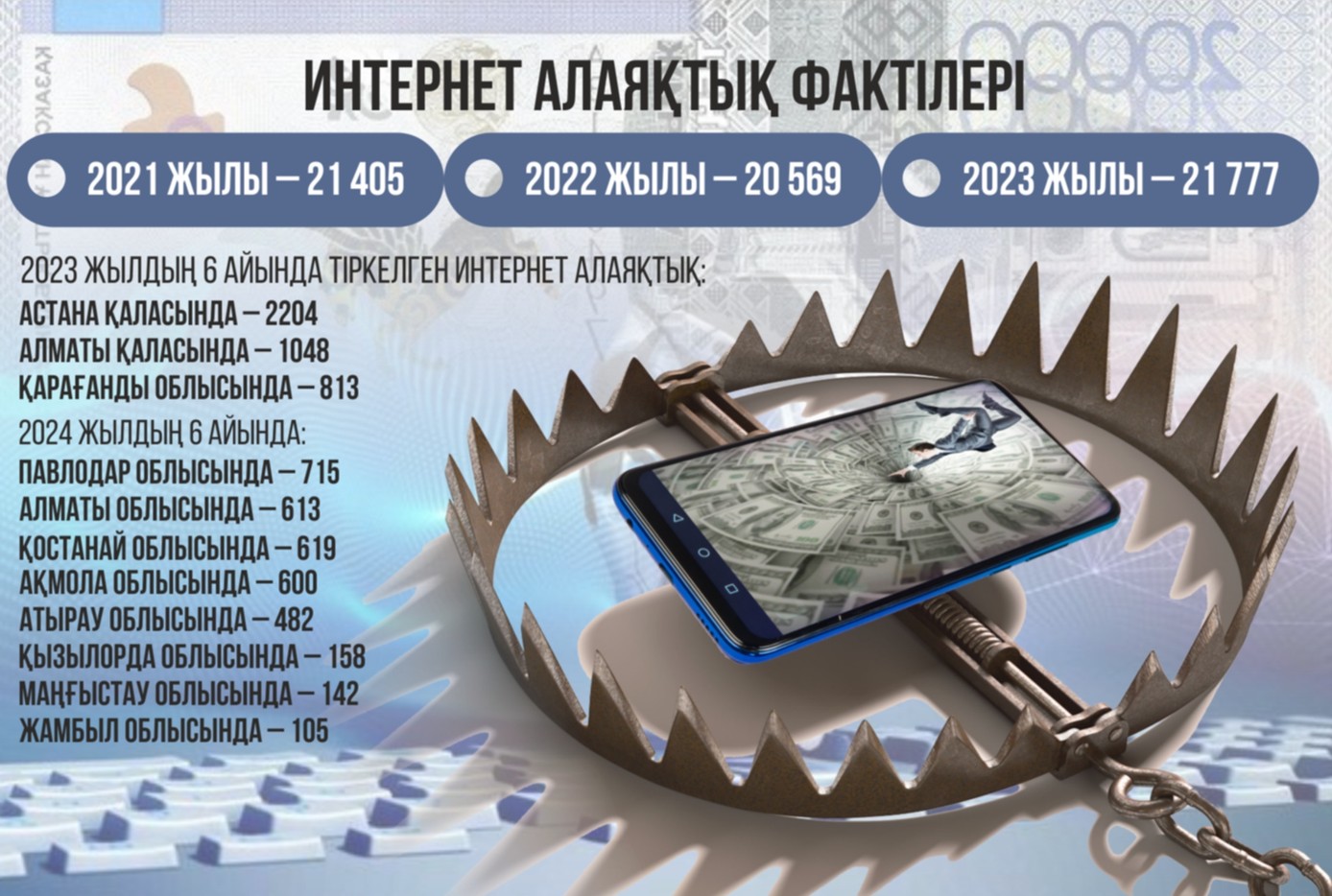 Интернет алаяқтар қашанғы алшаңдайды?