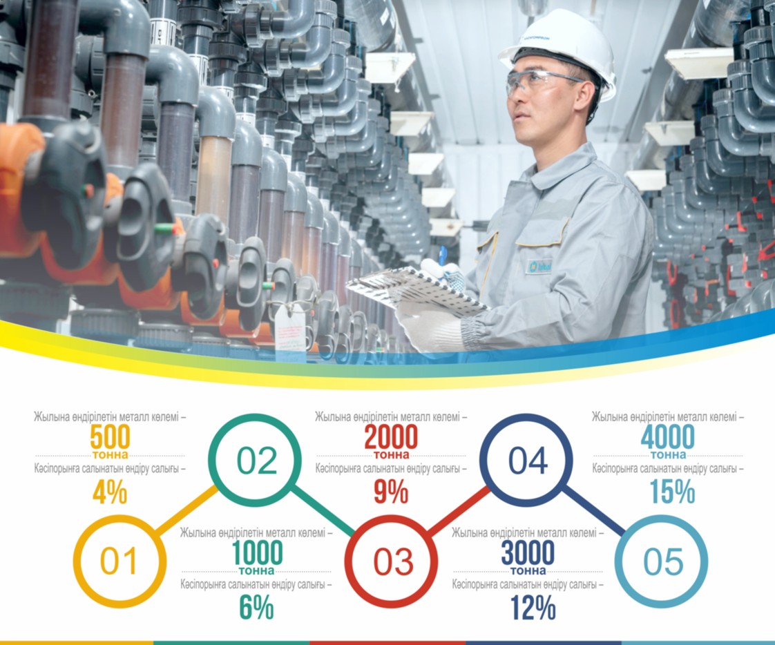 Инвестор салық талабына келісе ме?