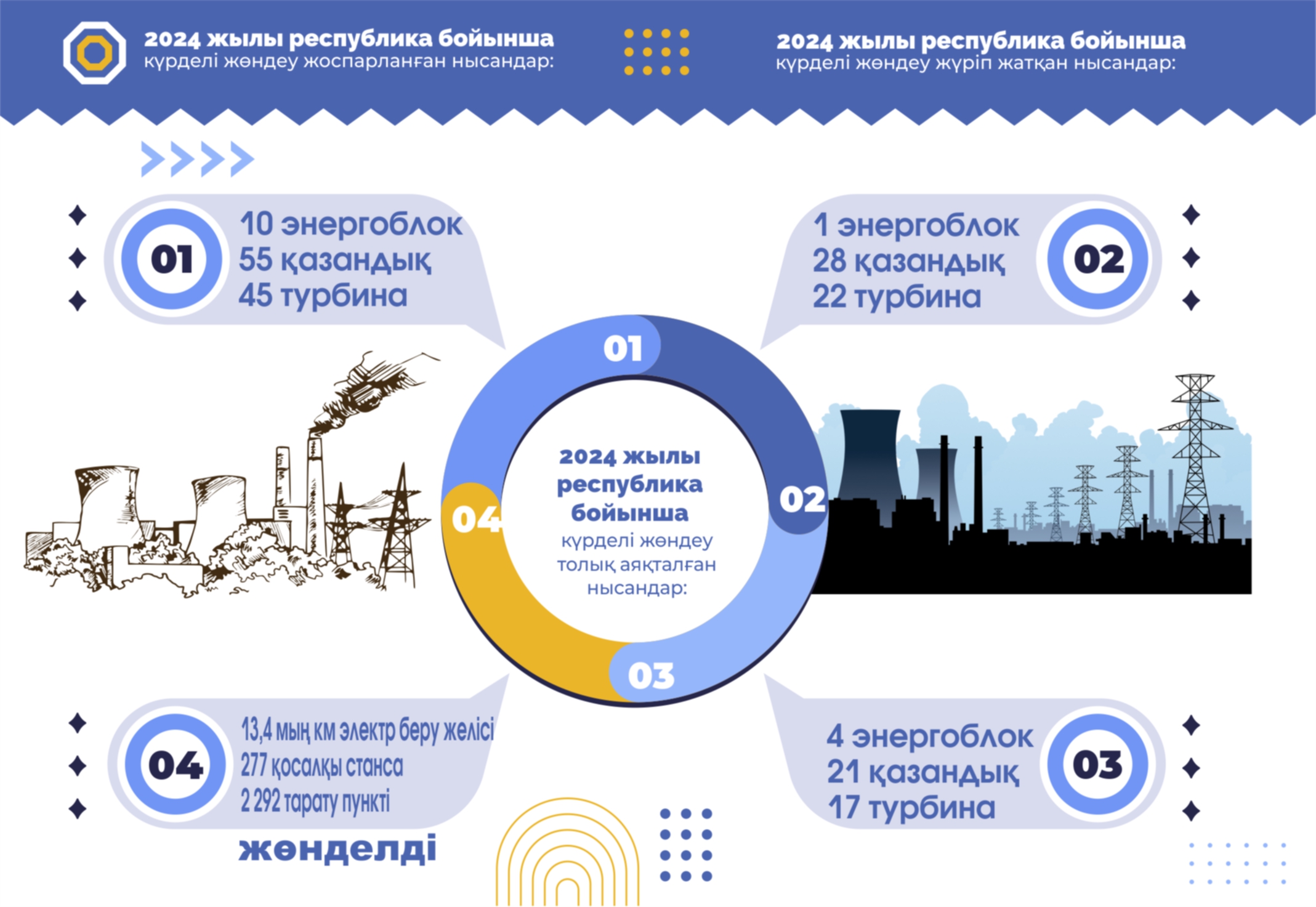 Күн тәртібінде – жылыту маусымы