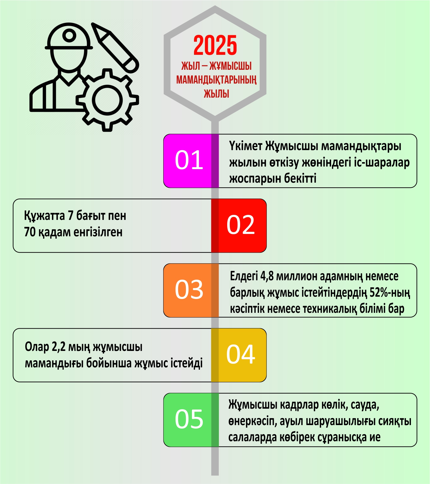 Реформаларды жүзеге асырудың тың тәсілдері әзірленеді