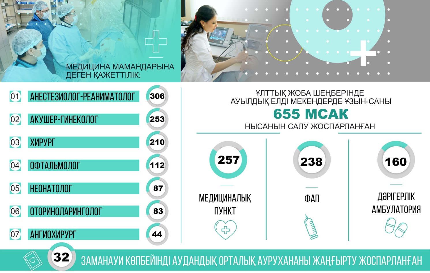 Медицина саласы: мақсат пен меже