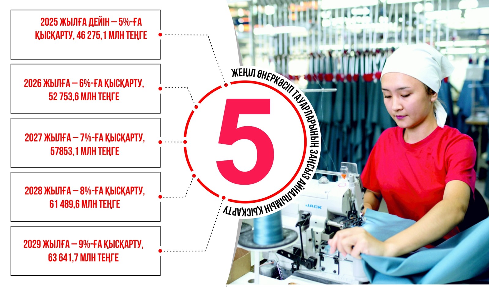 Миллиондаған қаржыны қалай қайтарамыз?