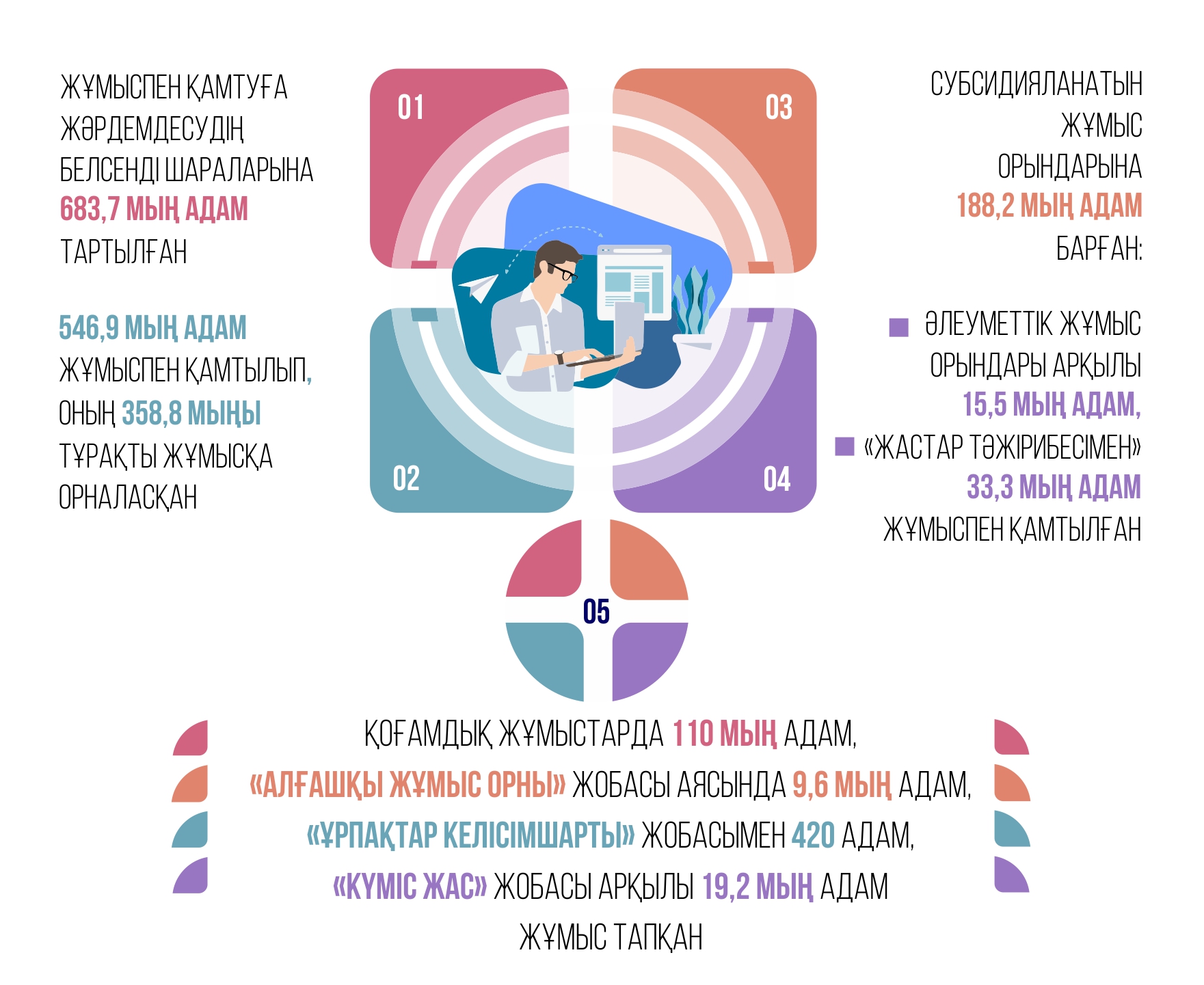 Жасты еңбек шыңдайды