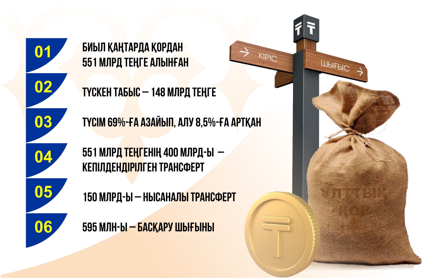 Тағдыршешті жыл табысты болса игі