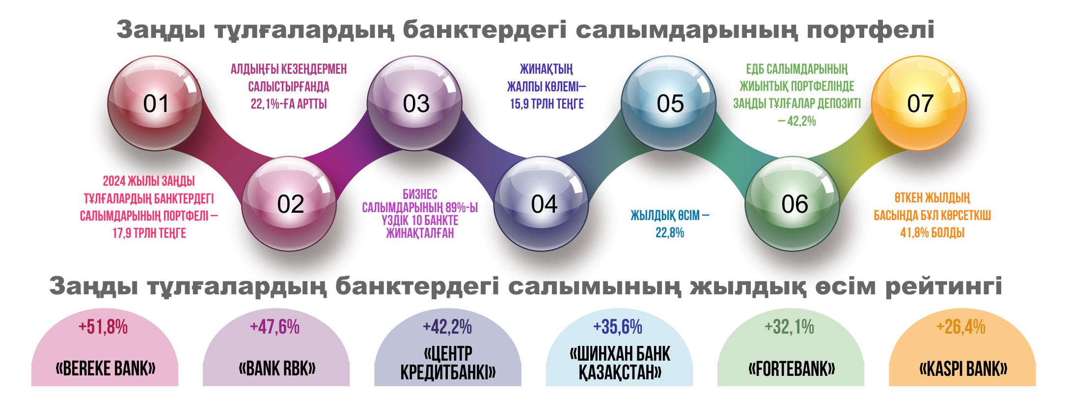 Кәсіпкер қай қаржы ұйымын таңдайды?