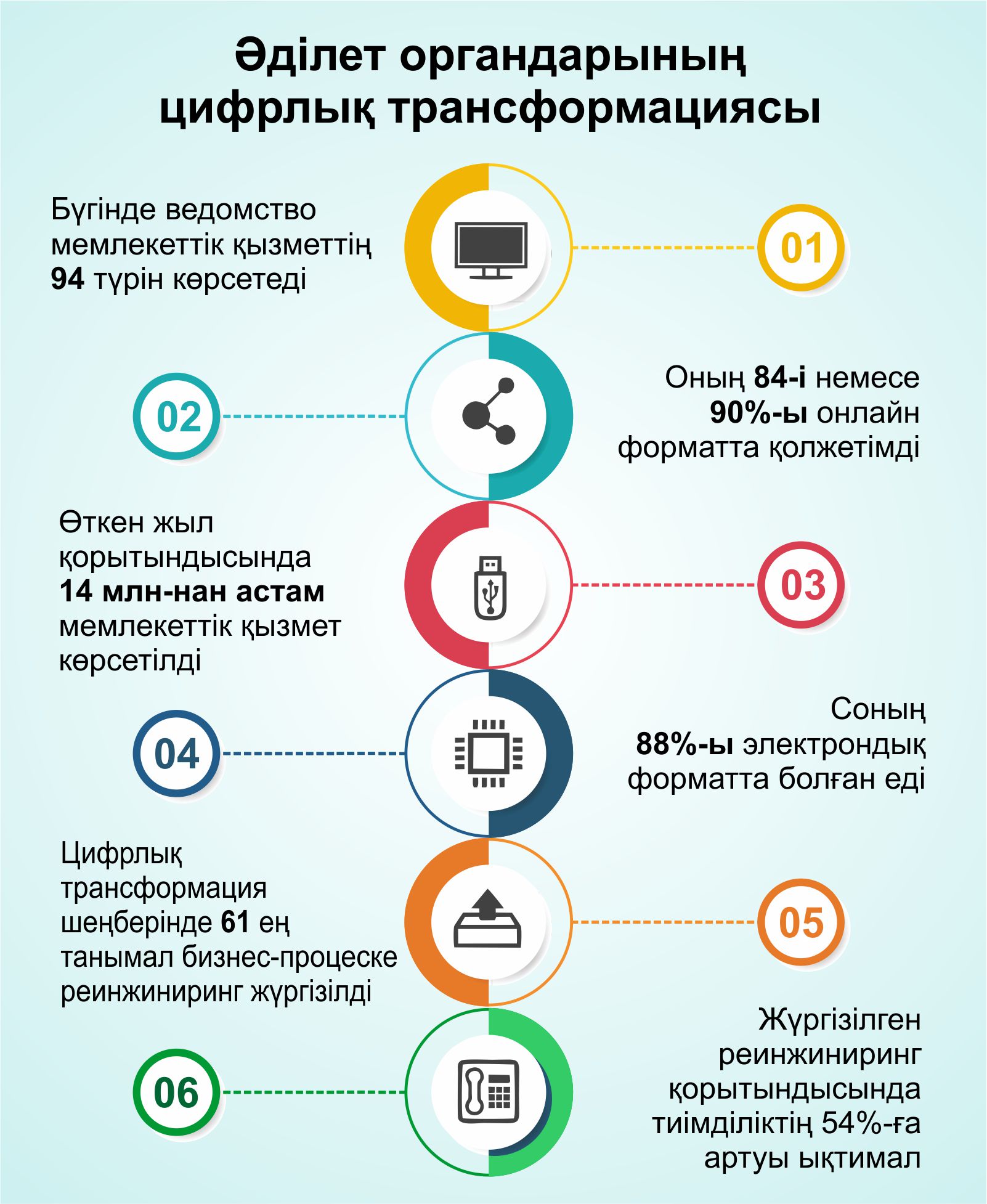 Жұмыс жүйеленсе, сапа артады