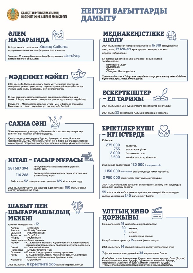 Атқарылған істер елеулі де еңселі
