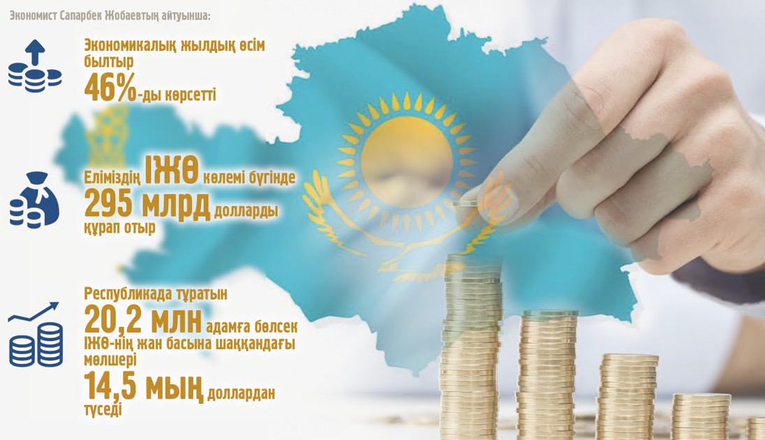 Экономикалық қуат немен өлшенеді?