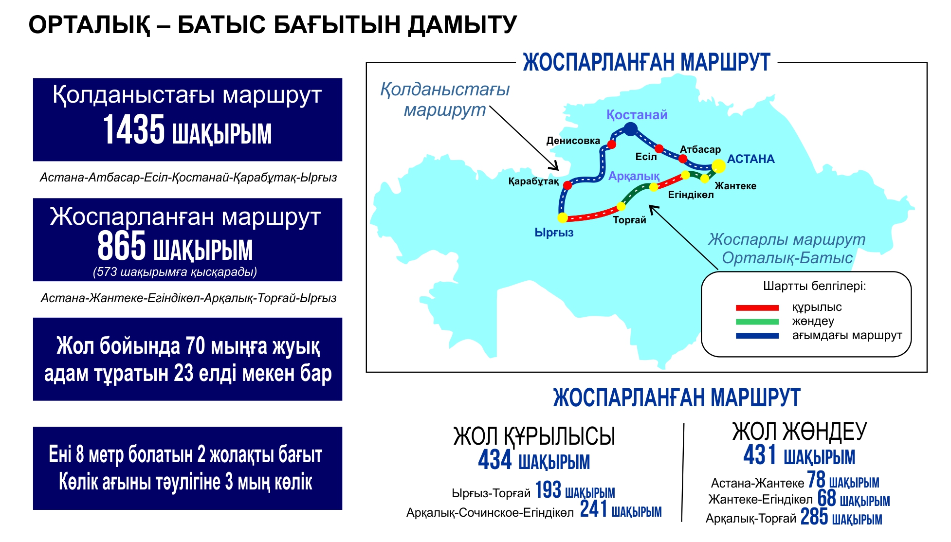 Торғайды түлететін төте жол