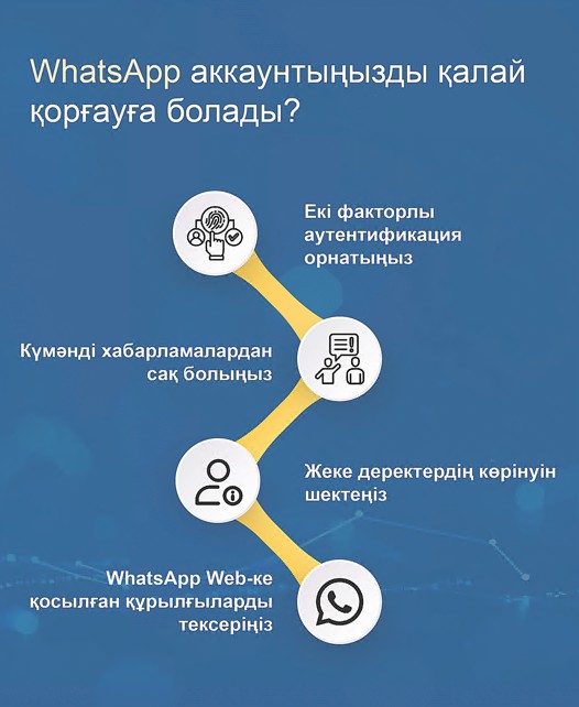 WhatsApp аккаунтын қалай қорғаймыз?