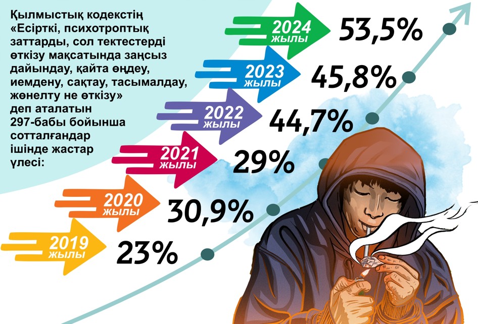 Келешекке балта шабатын кесел