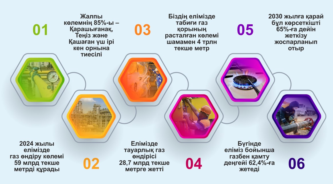 Маңызды міндеттер іркіліссіз іске асуға тиіс