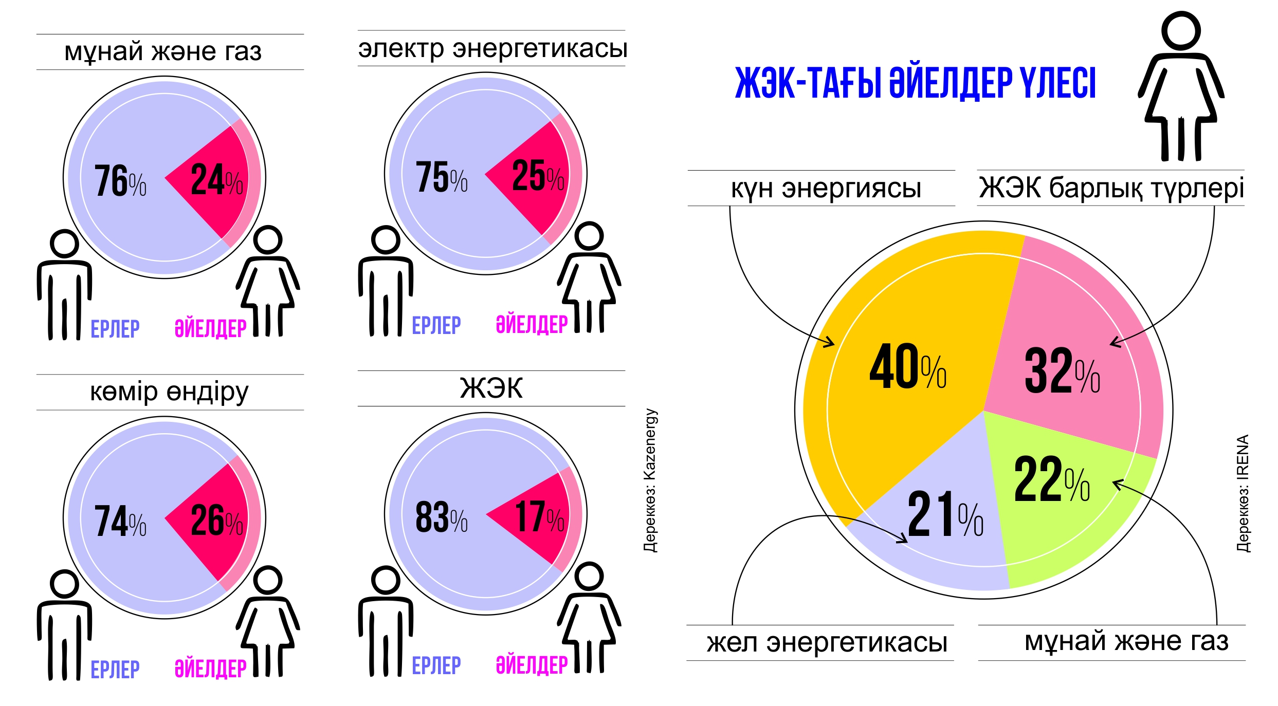 Еуроодақ көздеген гендерлік теңдік