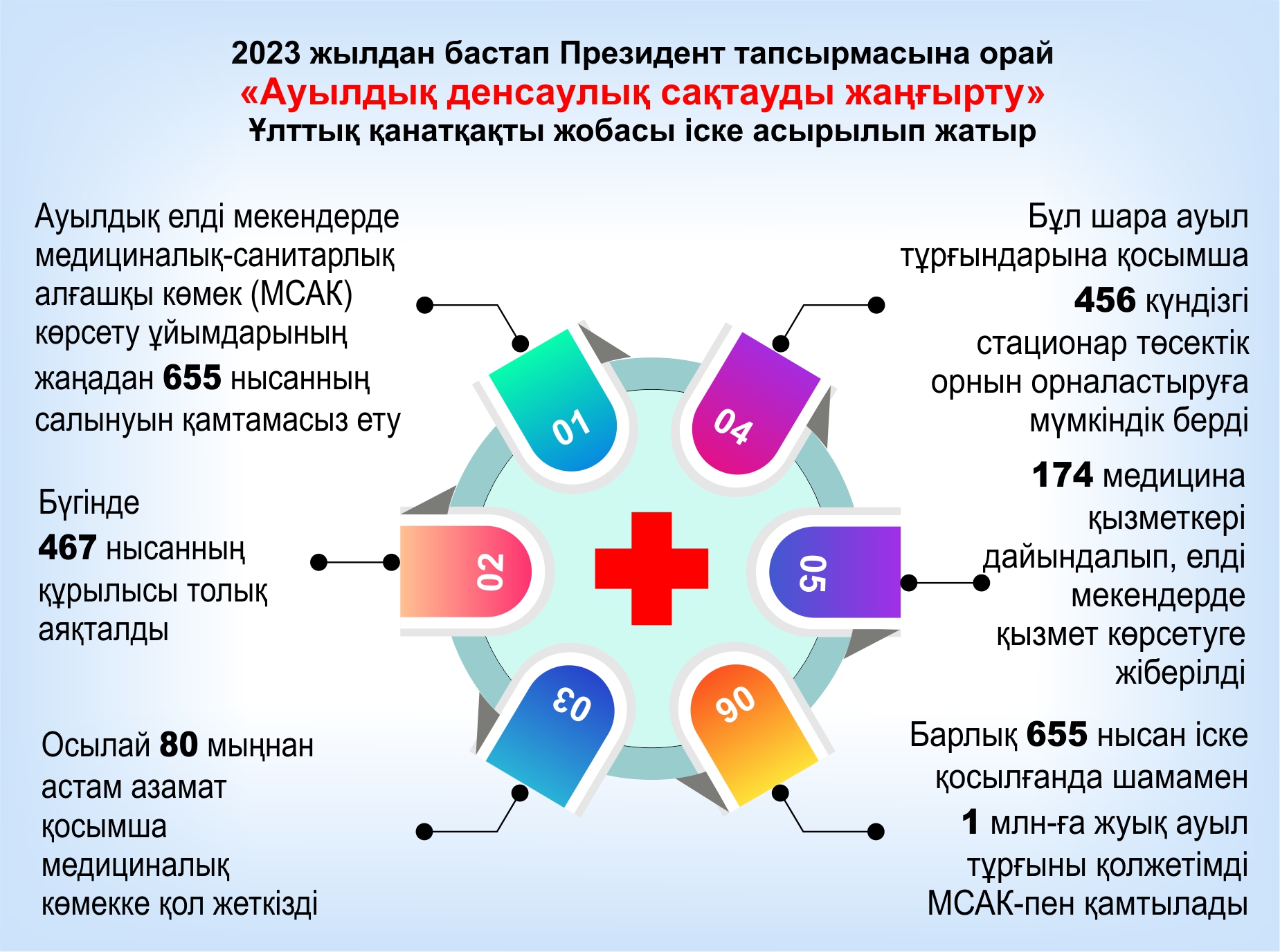 Басты міндет – сапалы қызмет