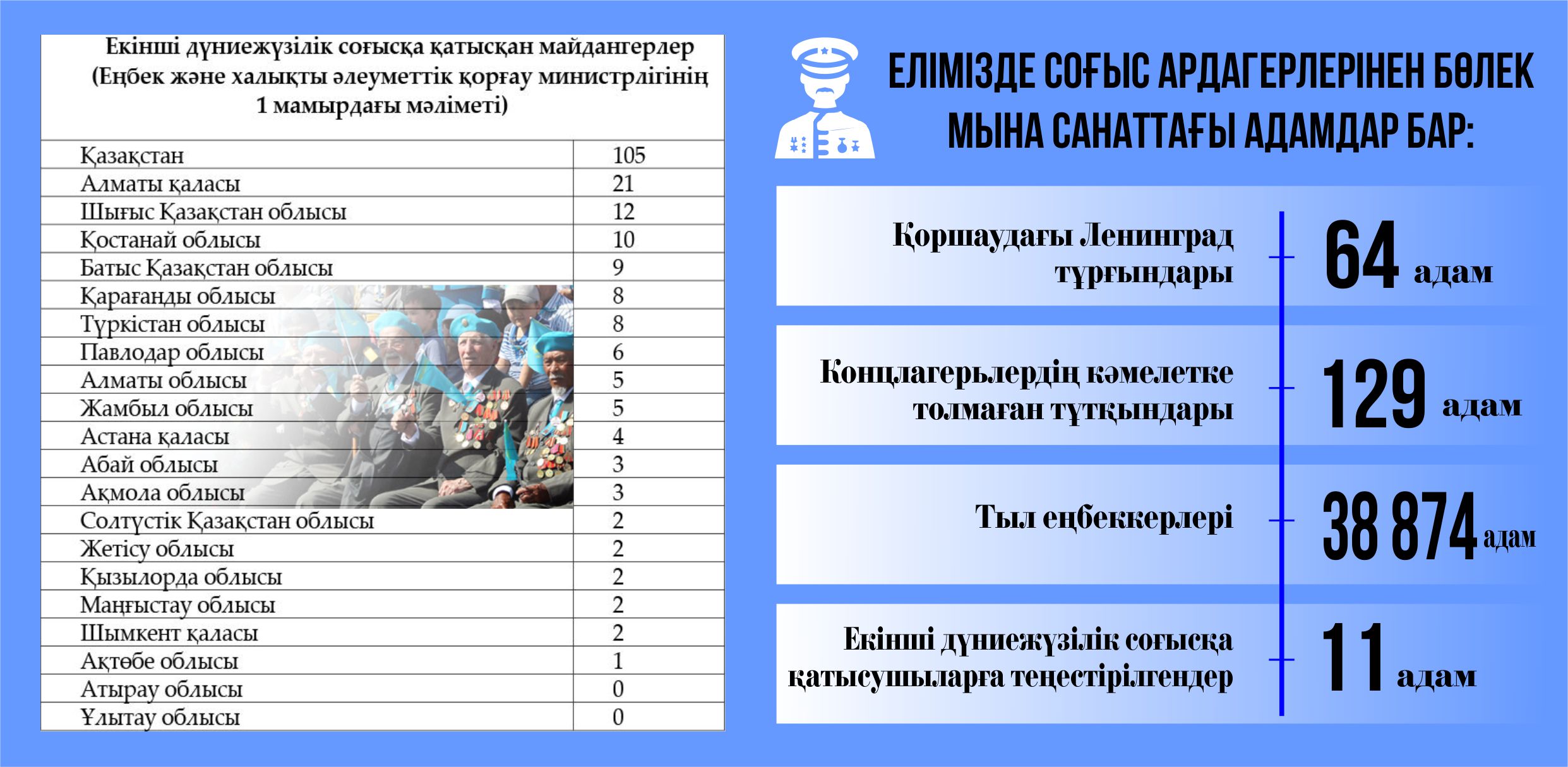 Құрметке лайық жандар