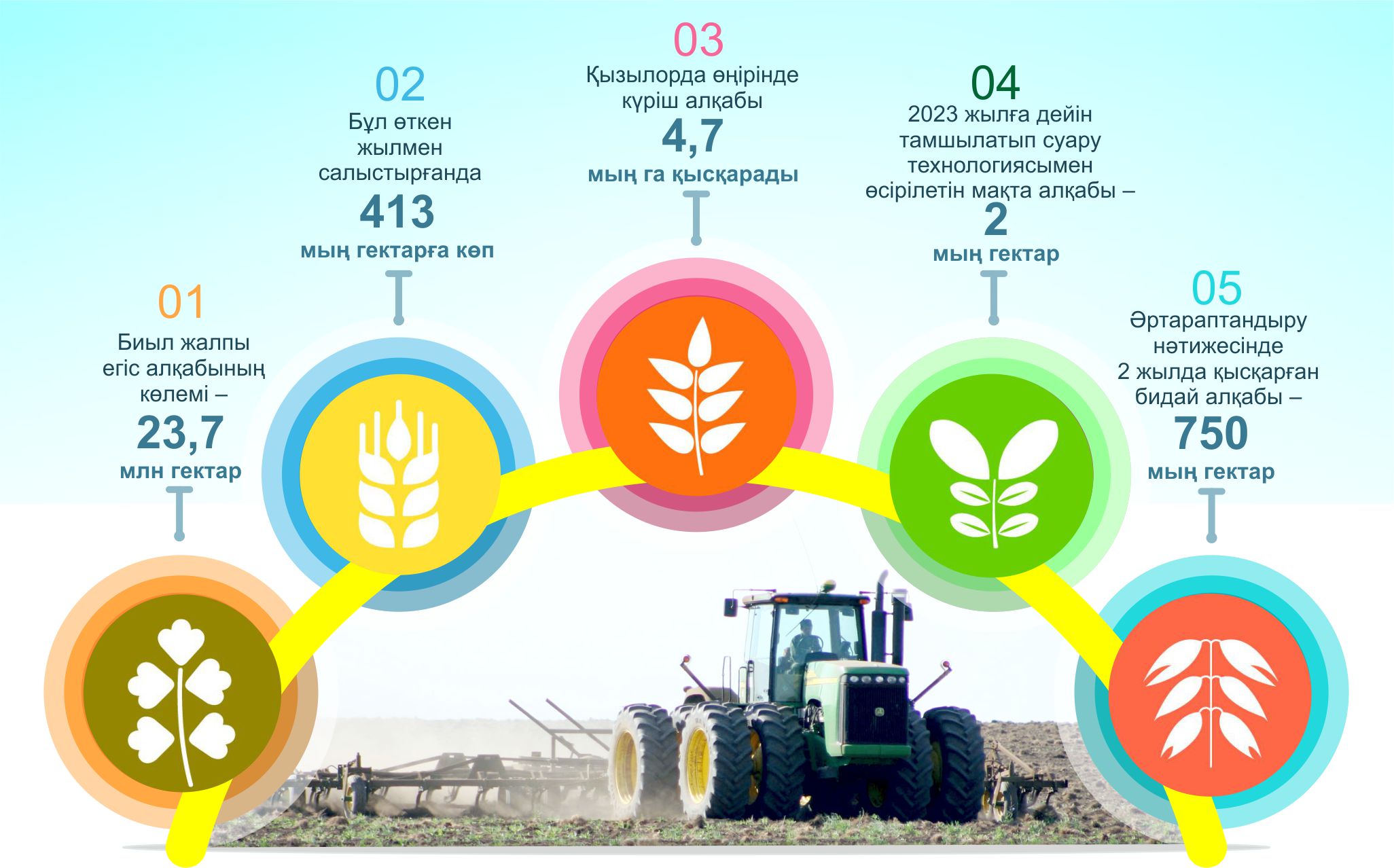 Көктемгі егіс кедергісіз жүруге тиіс