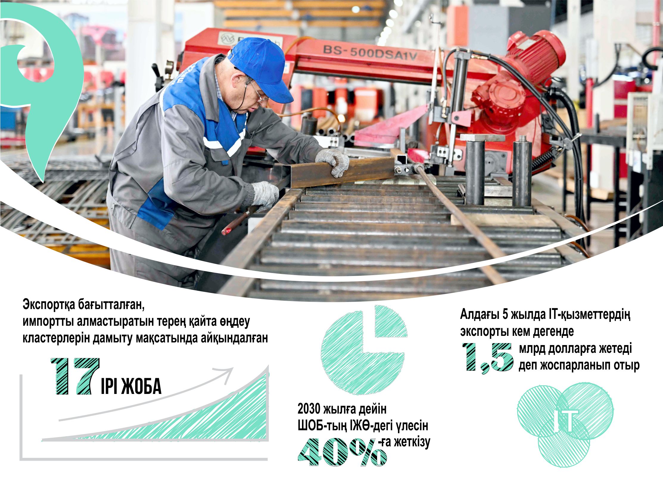 Өсім бар, өрістете алсақ игі...