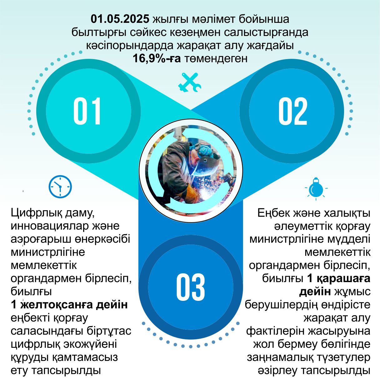 Еңбекті қорғауға ерекше көзқарас