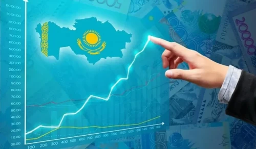 Жалпы ішкі өнім көлемі 6 пайызға өсті