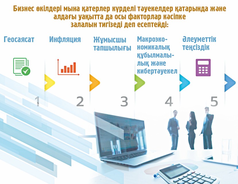 Кәсіпкерлердің күдігі мен үміті